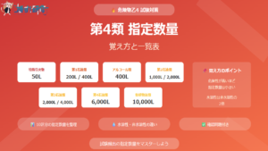 危険物乙四 第4類危険物の指定数量一覧表 アイキャッチ画像