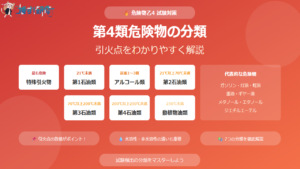 危険物乙4 第4類危険物の分類と引火点をわかりやすく解説 アイキャッチ画像