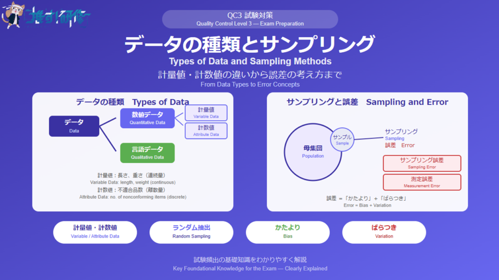 QC3 データの種類とサンプリングをわかりやすく解説 アイキャッチ画像