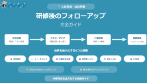 研修後のフォローアップ完全ガイド 効果を最大化する6つの施策とチェックリスト アイキャッチ画像