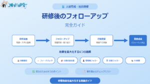 研修後のフォローアップ完全ガイド 効果を最大化する6つの施策とチェックリスト アイキャッチ画像
