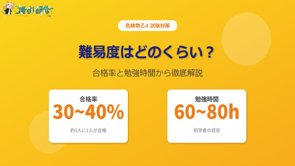 危険物乙4 難易度は?合格率と勉強時間から徹底解説 アイキャッチ画像