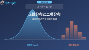 QC検定3級 正規分布と二項分布の理解 アイキャッチ画像