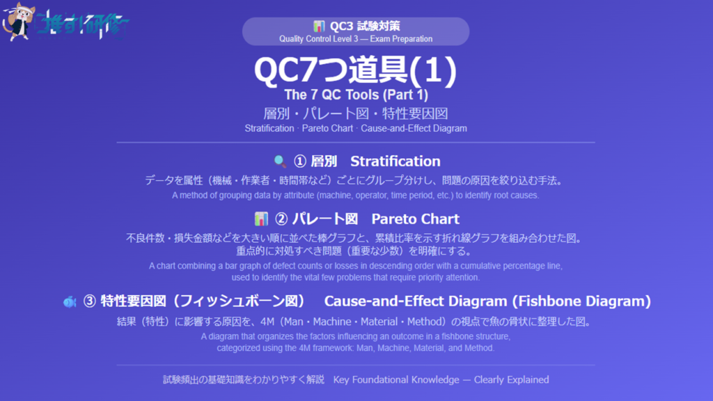 QC3試験対策 - QC7つ道具(1)を徹底解説 アイキャッチ画像