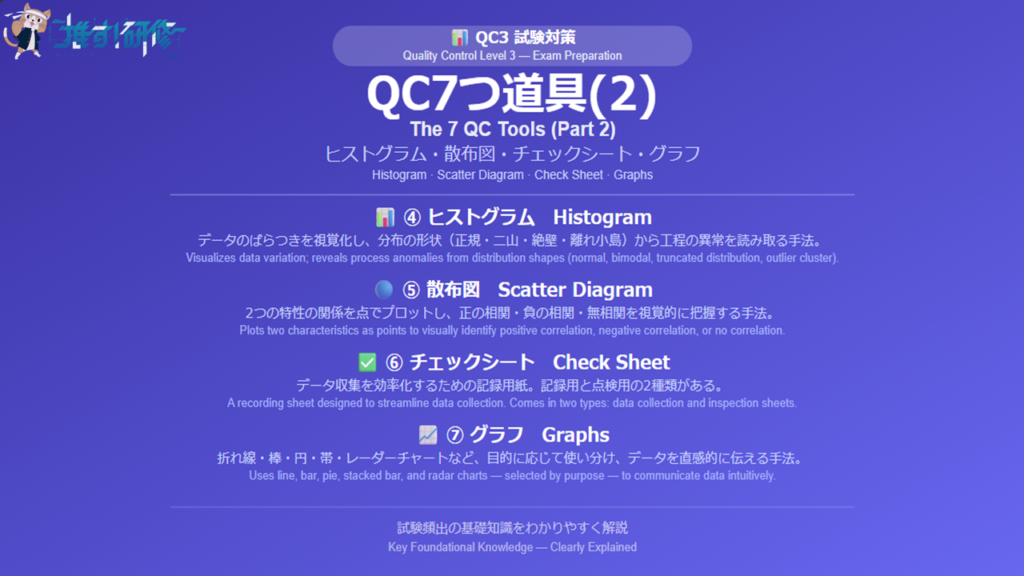 QC3試験対策 - QC7つ道具(2)を徹底解説 アイキャッチ画像
