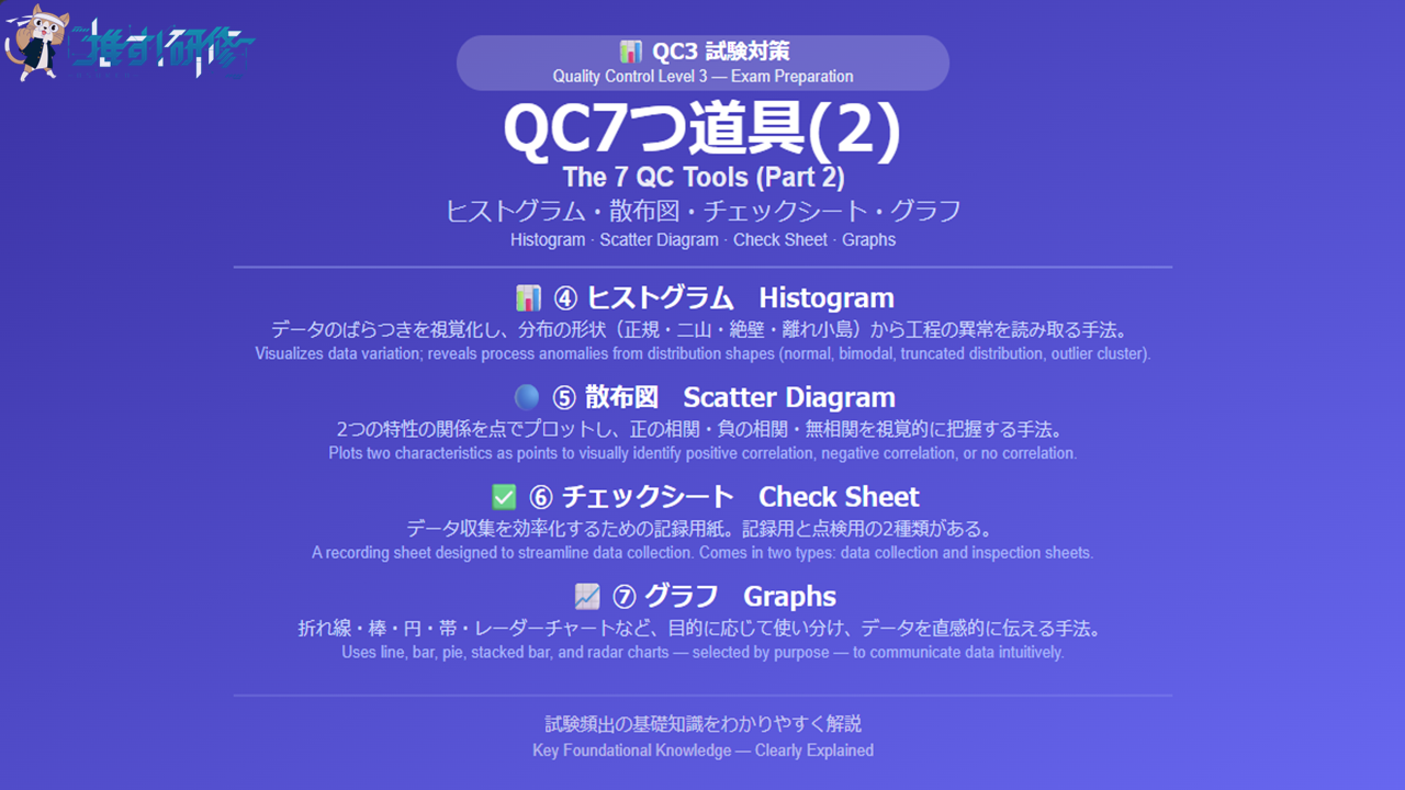 QC3試験対策 - QC7つ道具(2)を徹底解説 アイキャッチ画像
