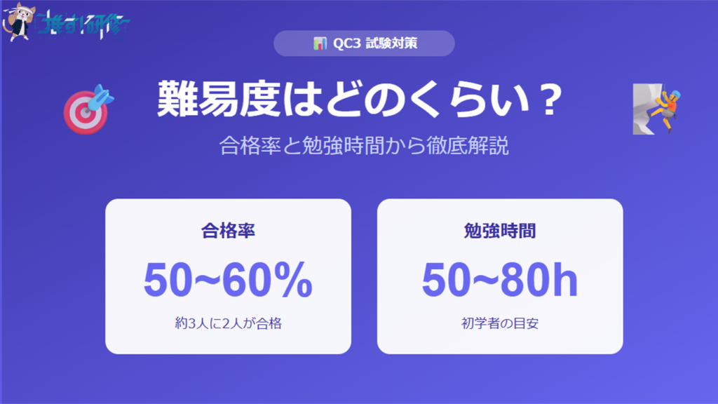 QC3 難易度は?合格率と勉強時間から徹底解説 アイキャッチ画像