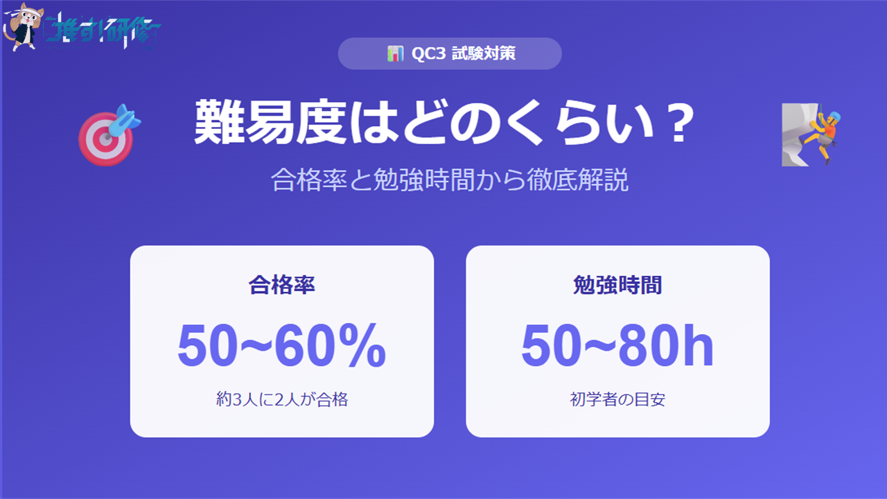 QC3 難易度は?合格率と勉強時間から徹底解説 アイキャッチ画像