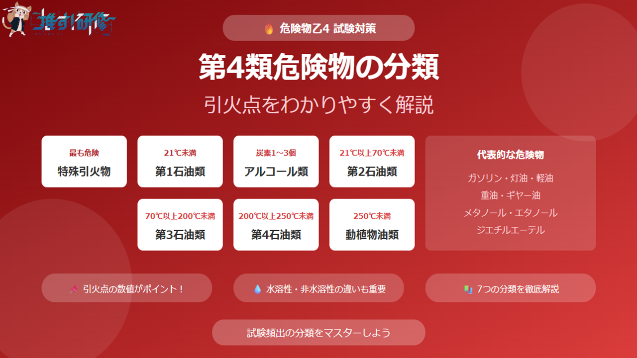 危険物乙4 第4類危険物の分類と引火点をわかりやすく解説 アイキャッチ画像