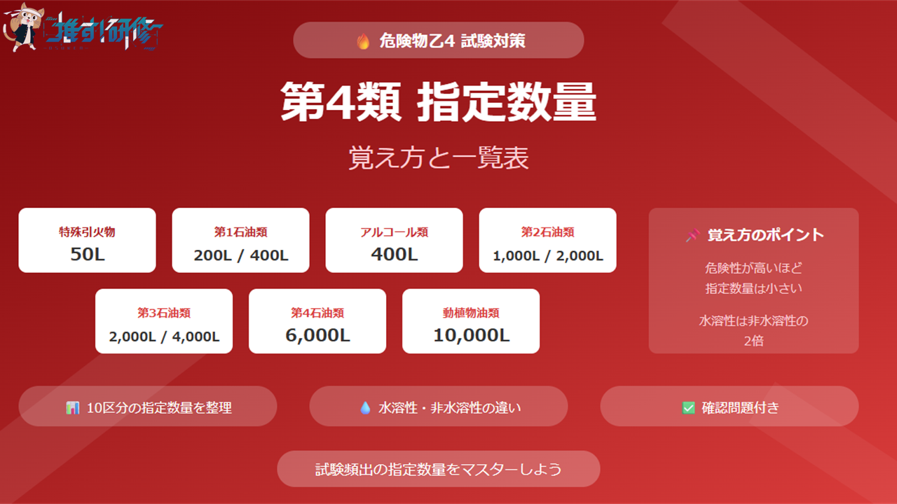 危険物乙4 第4類危険物の指定数量一覧表 アイキャッチ画像