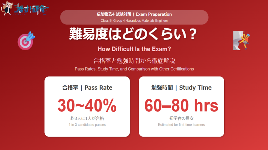 危険物乙4 難易度は?合格率と勉強時間から徹底解説 アイキャッチ画像