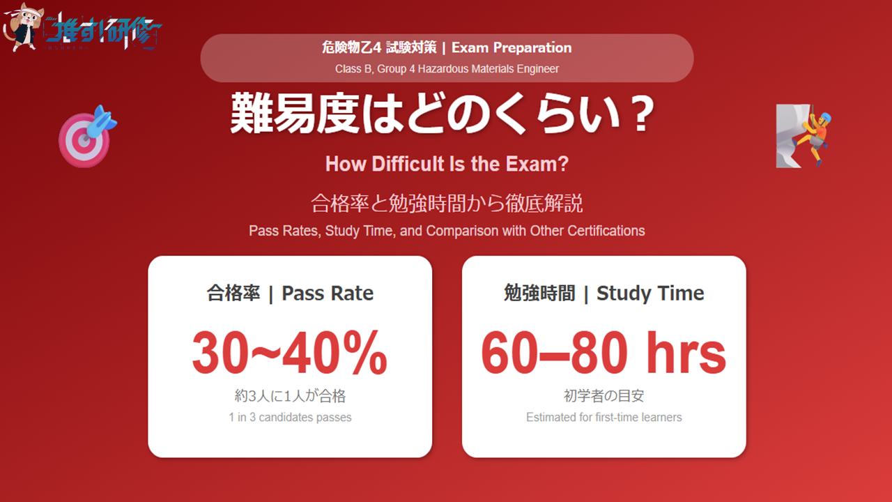 危険物乙4 難易度は?合格率と勉強時間から徹底解説 アイキャッチ画像