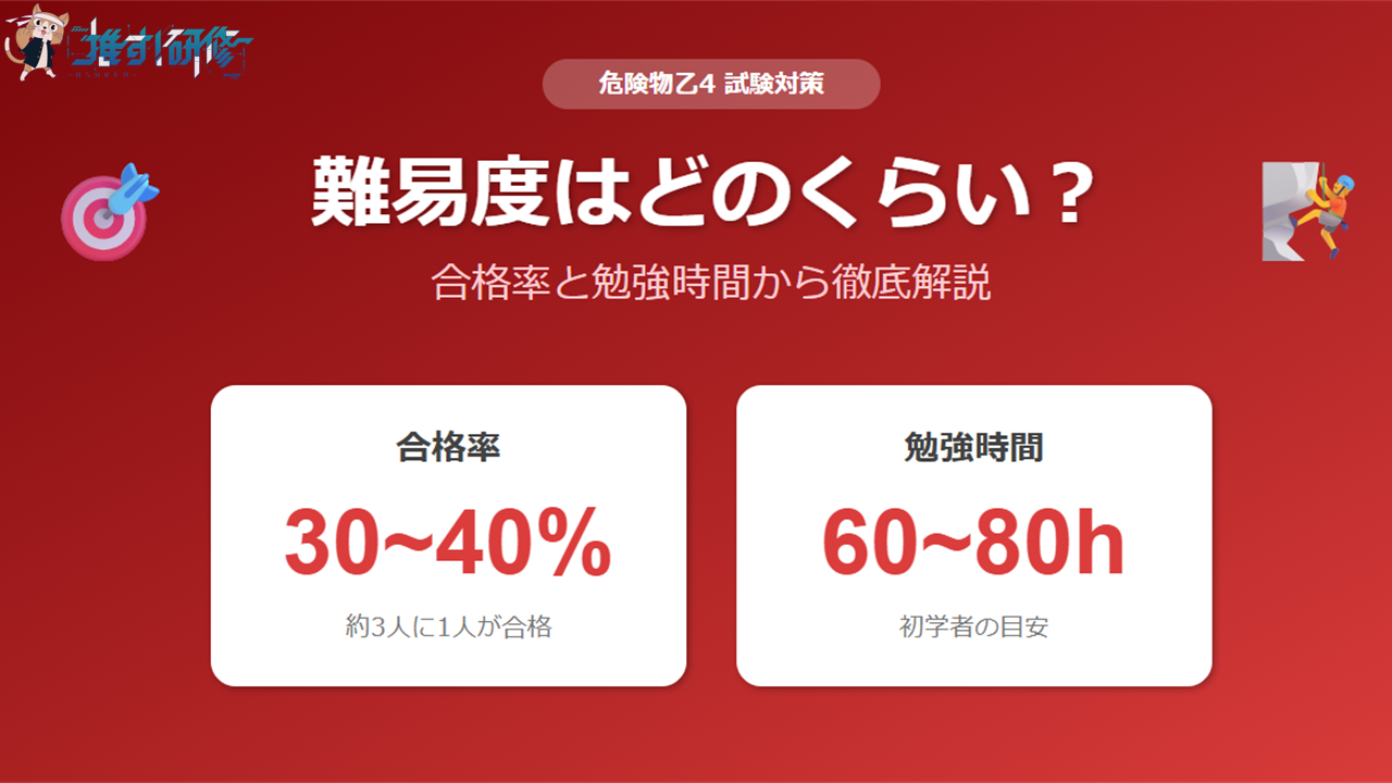 危険物乙4 難易度は?合格率と勉強時間から徹底解説 アイキャッチ画像