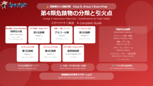 危険物乙4 第4類危険物の分類と引火点をわかりやすく解説 アイキャッチ画像