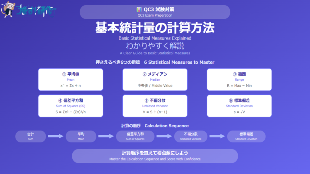 QC3 基本統計量の計算方法をわかりやすく解説 アイキャッチ画像