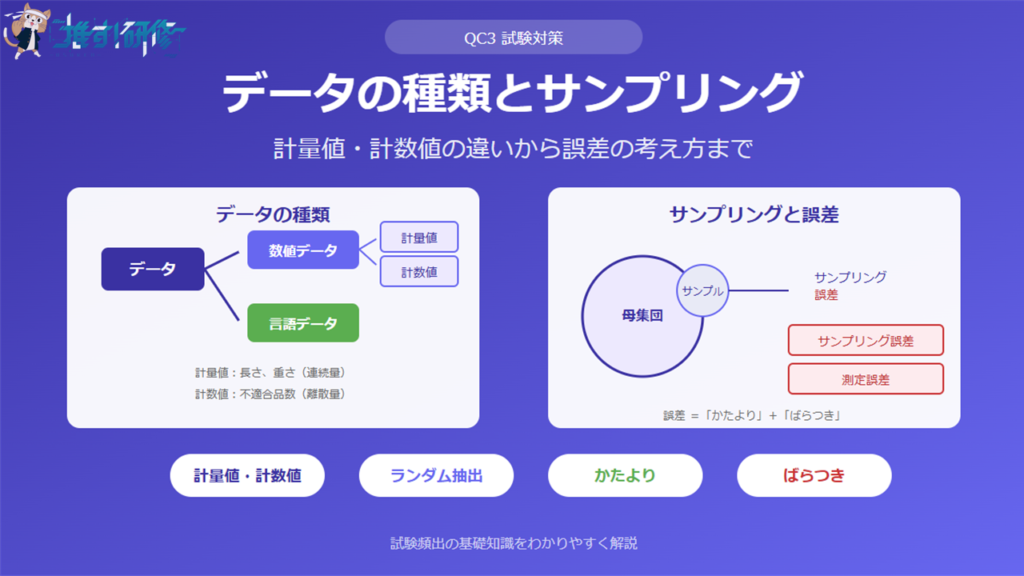 QC3 データの種類とサンプリングをわかりやすく解説 アイキャッチ画像