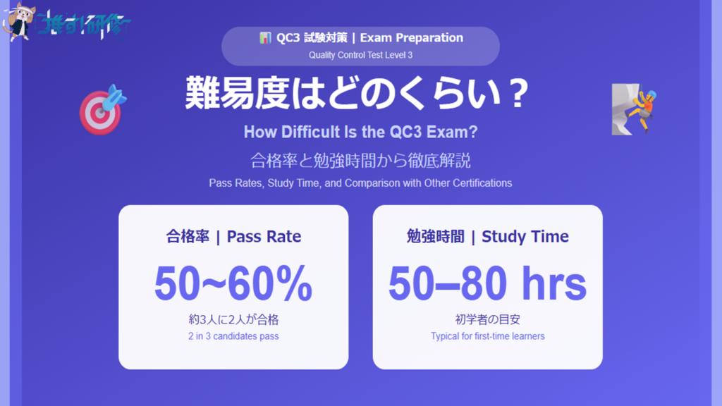 QC3 難易度は?合格率と勉強時間から徹底解説 アイキャッチ画像