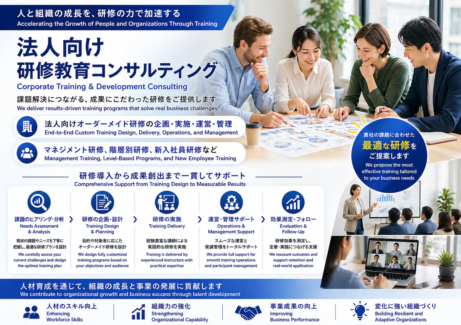法人向け研修教育コンサルティング｜オーダーメイド研修の企画・実施・運営・管理 マネジメント研修・階層別研修・新入社員研修 研修導入から成果創出まで一貫サポート｜オスケン株式会社