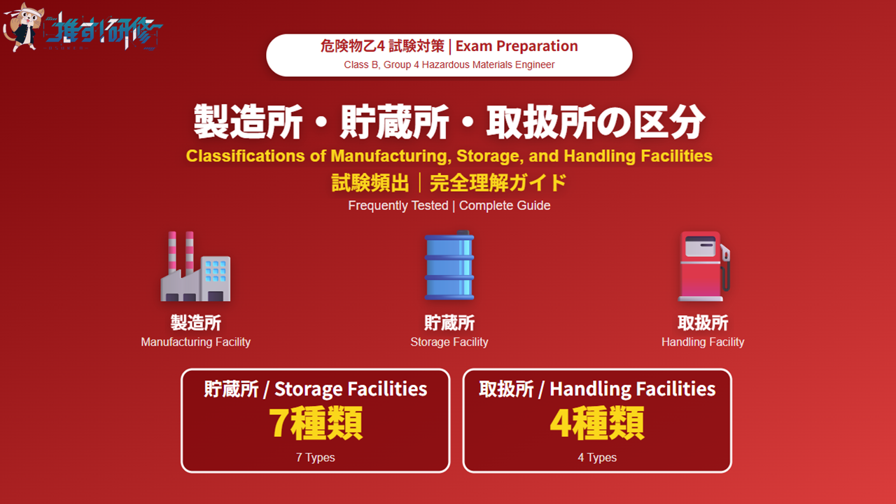 危険物乙4 製造所・貯蔵所・取扱所の区分 アイキャッチ画像