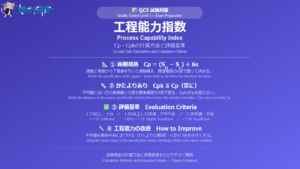 QC3試験対策 - 工程能力指数 Cp・Cpkの計算方法と評価基準 アイキャッチ画像