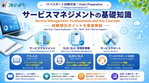 ITパスポート試験対策 - サービスマネジメントの基礎知識 アイキャッチ画像
