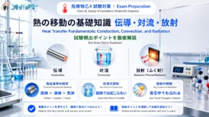 危険物乙4 熱の移動の基礎知識 伝導・対流・放射 アイキャッチ画像