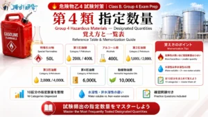 危険物乙4 第4類危険物の指定数量一覧表 アイキャッチ画像