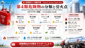 危険物乙4 第4類危険物の分類と引火点をわかりやすく解説 アイキャッチ画像
