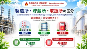 危険物乙4 製造所・貯蔵所・取扱所の区分 アイキャッチ画像