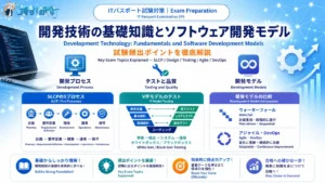 ITパスポート試験対策 - 開発技術の基礎知識とソフトウェア開発モデル アイキャッチ画像