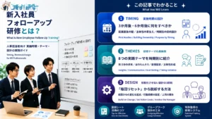 新入社員フォローアップ研修とは？人事担当者向け 実施時期・研修テーマ・形骸化させない設計の実践ガイド アイキャッチ画像