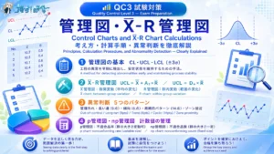 QC3 管理図の考え方とX̄-R管理図の計算方法をわかりやすく解説 アイキャッチ画像