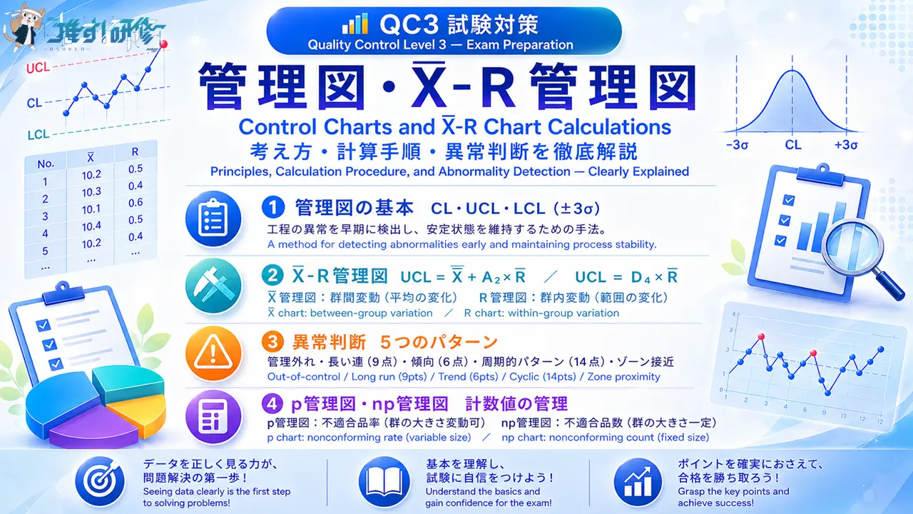 QC3 管理図の考え方とX̄-R管理図の計算方法をわかりやすく解説 アイキャッチ画像
