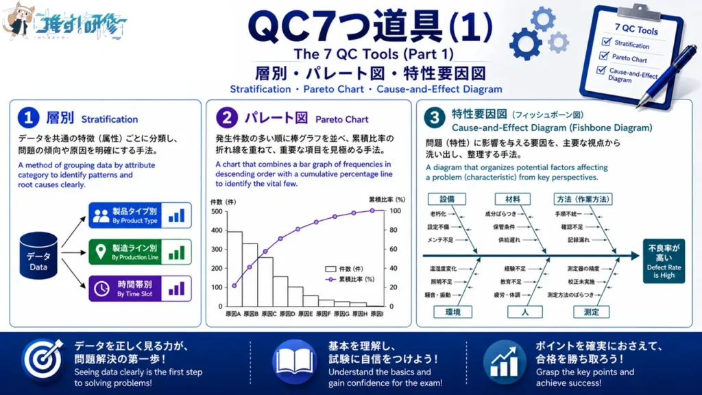 QC3試験対策 - QC7つ道具(1)を徹底解説 アイキャッチ画像