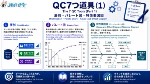 QC3試験対策 - QC7つ道具(1)を徹底解説 アイキャッチ画像