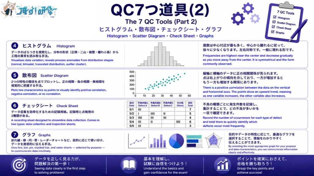 QC3試験対策 - QC7つ道具(2)を徹底解説 アイキャッチ画像