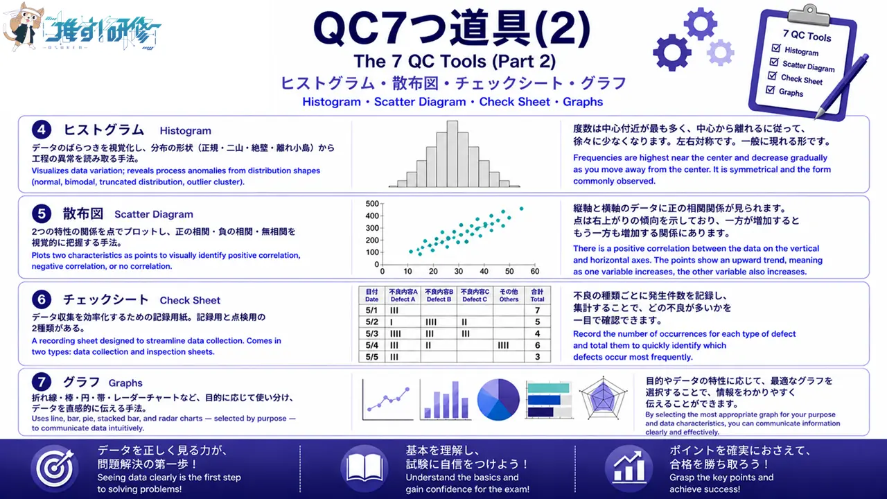 QC3試験対策 - QC7つ道具(2)を徹底解説 アイキャッチ画像
