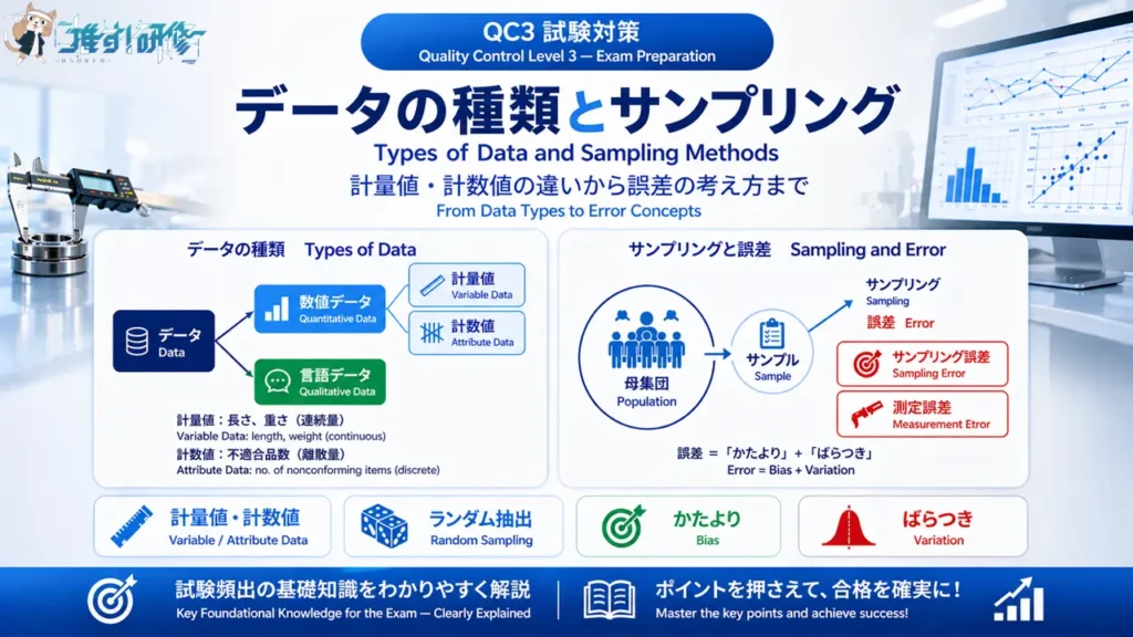QC3 データの種類とサンプリングをわかりやすく解説 アイキャッチ画像