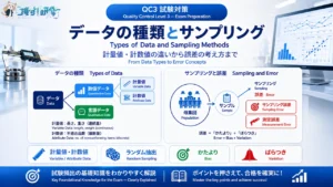 QC3 データの種類とサンプリングをわかりやすく解説 アイキャッチ画像
