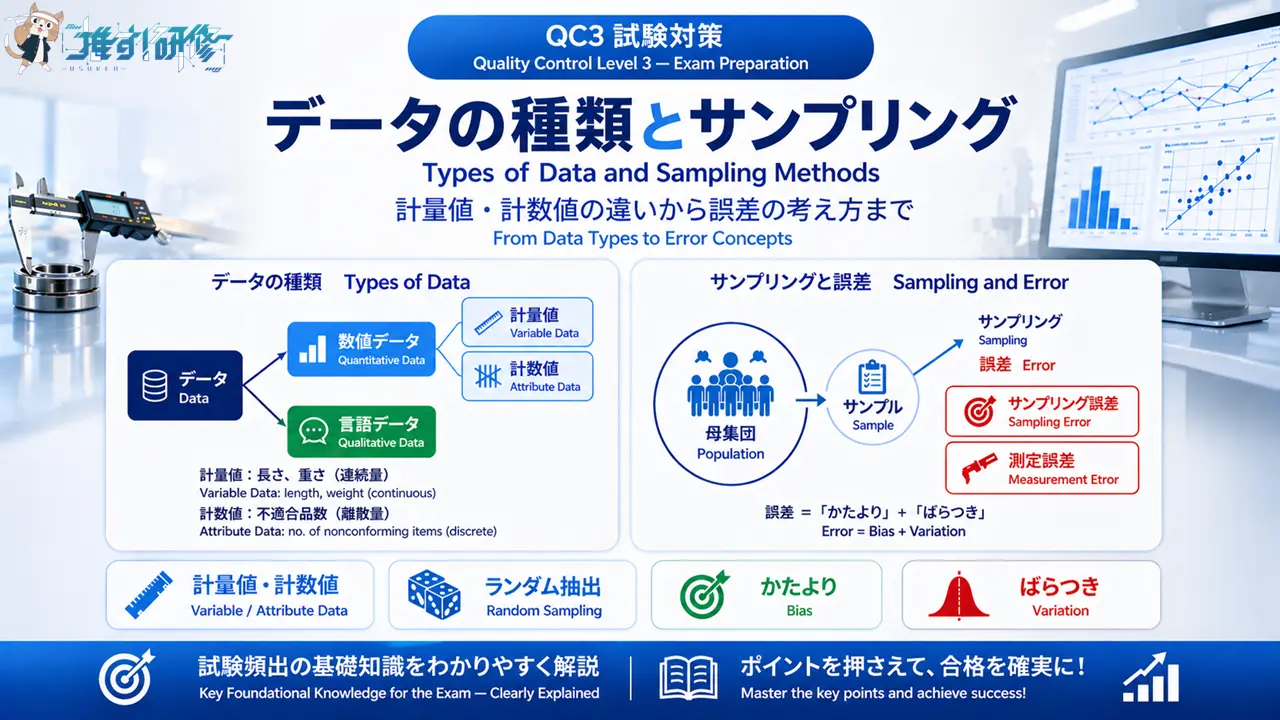 QC3 データの種類とサンプリングをわかりやすく解説 アイキャッチ画像