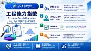 QC3試験対策 - 工程能力指数 Cp・Cpkの計算方法と評価基準 アイキャッチ画像