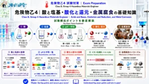 危険物乙4 酸と塩基・酸化と還元・金属腐食の基礎知識 アイキャッチ画像