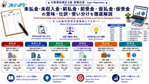 日商簿記検定3級 未払金・未収入金・前払金・前受金・仮払金・仮受金の仕訳を解説 アイキャッチ画像