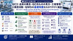 QC3 品質の概念・QC的ものの見方・工程管理・小集団活動・QMSの基礎知識をわかりやすく解説 アイキャッチ画像