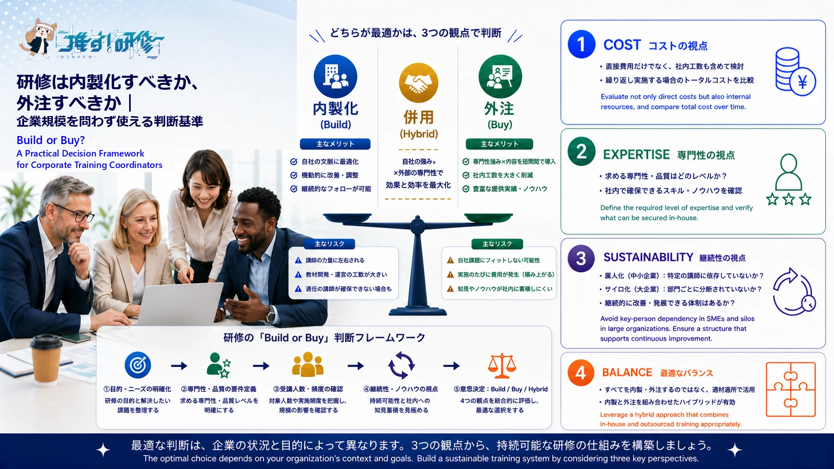 研修は内製化すべきか、外注すべきか｜企業規模を問わず使える判断基準　コスト・専門性・継続性の3つの観点から、属人化とサイロ化という異なるリスクを踏まえつつ、内製・外注・ハイブリッドを使い分けるための実務ガイド　アイキャッチ画像