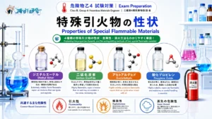 特殊引火物の性状　危険物乙4の特殊引火物（ジエチルエーテル・二硫化炭素・アセトアルデヒド・酸化プロピレン）の性状と危険性、消火方法を解説　アイキャッチ画像