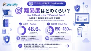ITパスポート試験対策 - 試験の難易度・合格率・勉強時間 アイキャッチ画像