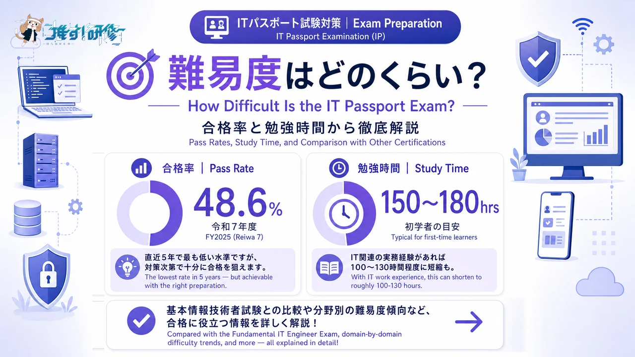 ITパスポート試験対策 - 試験の難易度・合格率・勉強時間 アイキャッチ画像