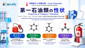 第一石油類の性状　危険物乙4の第一石油類（ガソリン・ベンゼン・トルエン・アセトンなど、引火点21℃未満の引火性液体）の性状と危険性、消火方法を解説　アイキャッチ画像